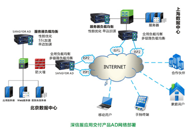 深信服 以技術(shù)創(chuàng)新賦能企業(yè)網(wǎng)絡(luò)服務(wù)，構(gòu)建智能化安全基石